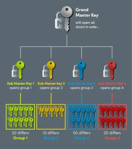 master-key-systems